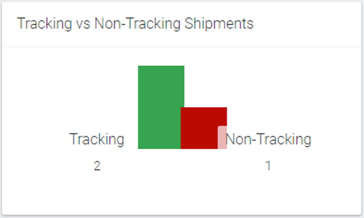 9_-_Tracking_vs_non-tracking.png
